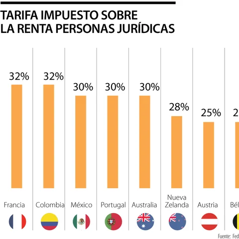 Un recibo típico colombiano, mostrando el desglose del IVA